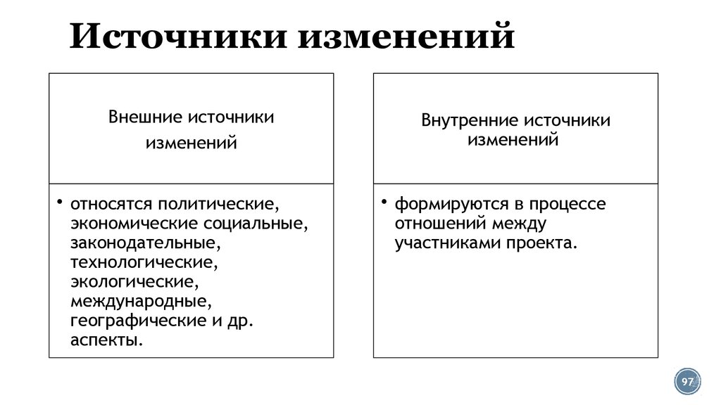 Претерпела следующие изменения