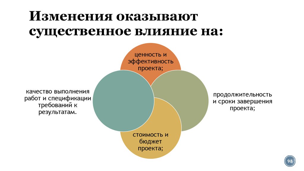 В ходе реализации проекта может возникнуть необходимость осуществить следующие изменения