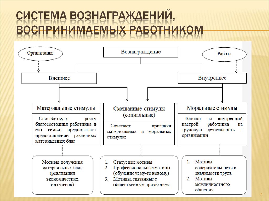 Материальном плане это