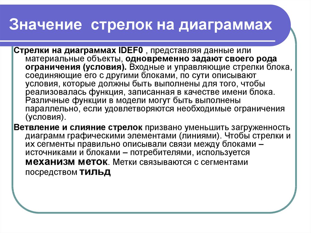 Условия и запреты на обработку