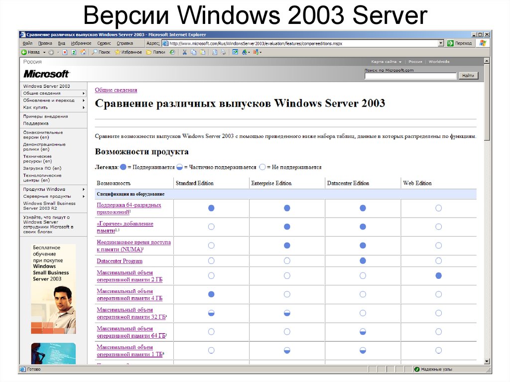 Server version. Windows Server версии. Таблица выпусков Windows серверных.