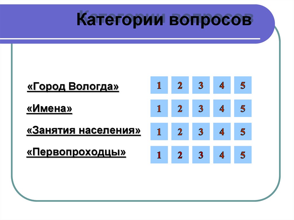 Вопросы кате. Категории вопросов. Вопросы по категориям. Категории вопросов типы. Пять категорий вопросов.