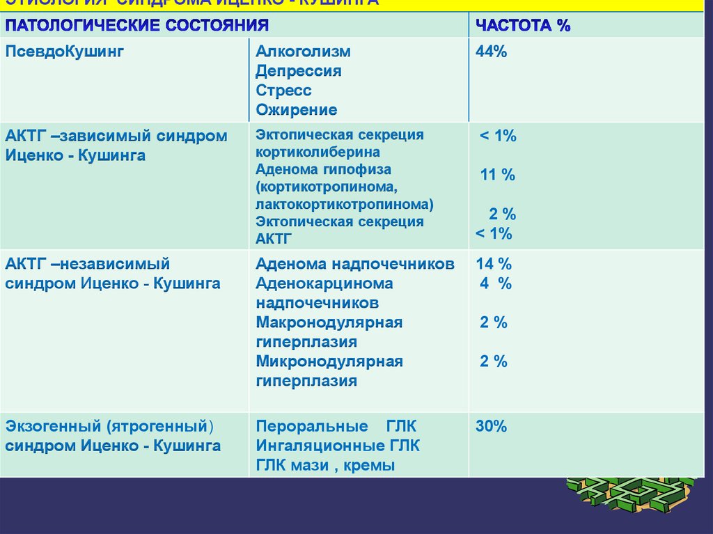 Первичный гиперальдостеронизм презентация