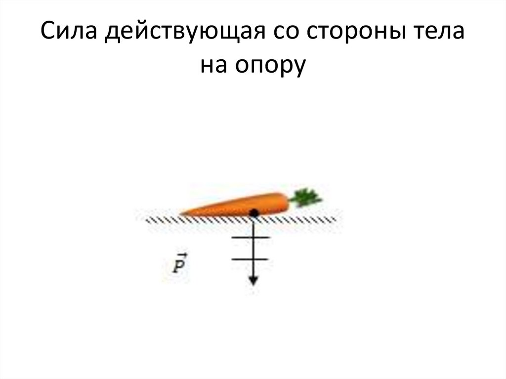 Сила действующая со стороны. Сила действующая на опору. Сила действующая на тело со стороны опоры. Сила действующая со стороны опоры. Сила действующая на тело со стороны других тел.