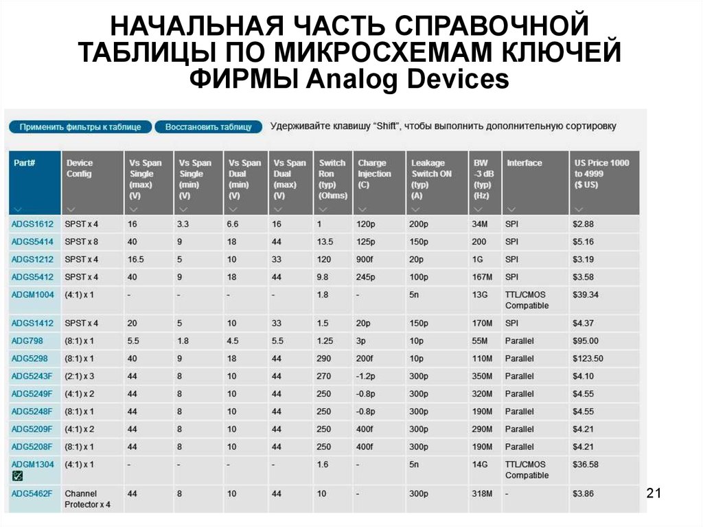 Аналог фирмы. Справочная таблица. Справочник в таблицах. Таблица микросхем по ценности. Справочные таблицы по продукции предприятия.