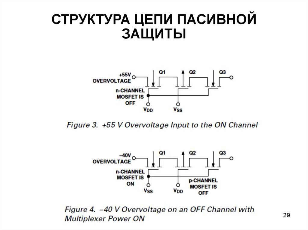 Строение цепи