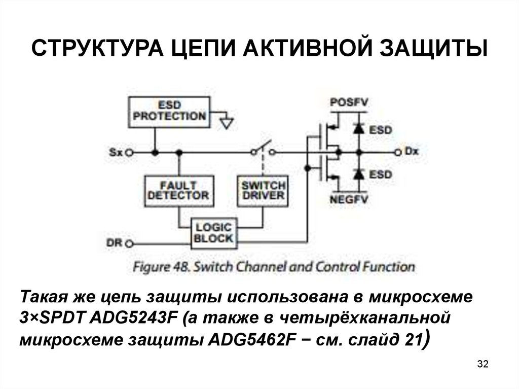 Структура цепи связи