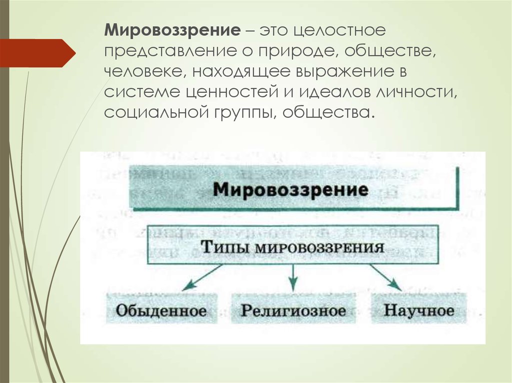 Целостное представление о природе обществе