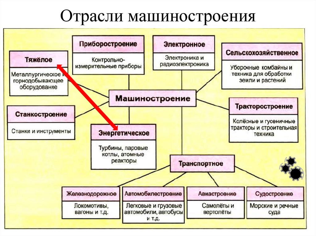 Отраслевые организации россии