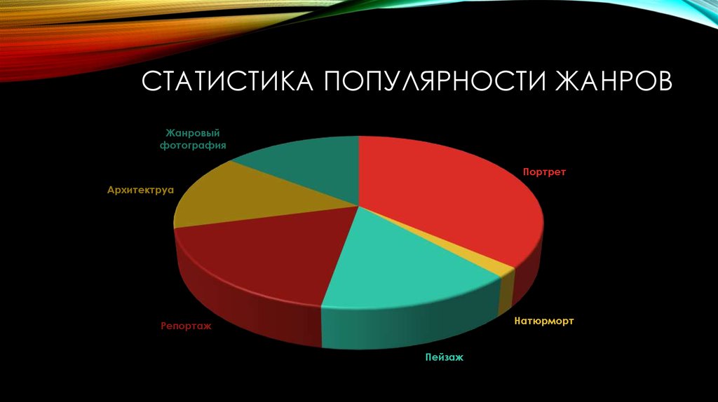 Самым распространенным видом