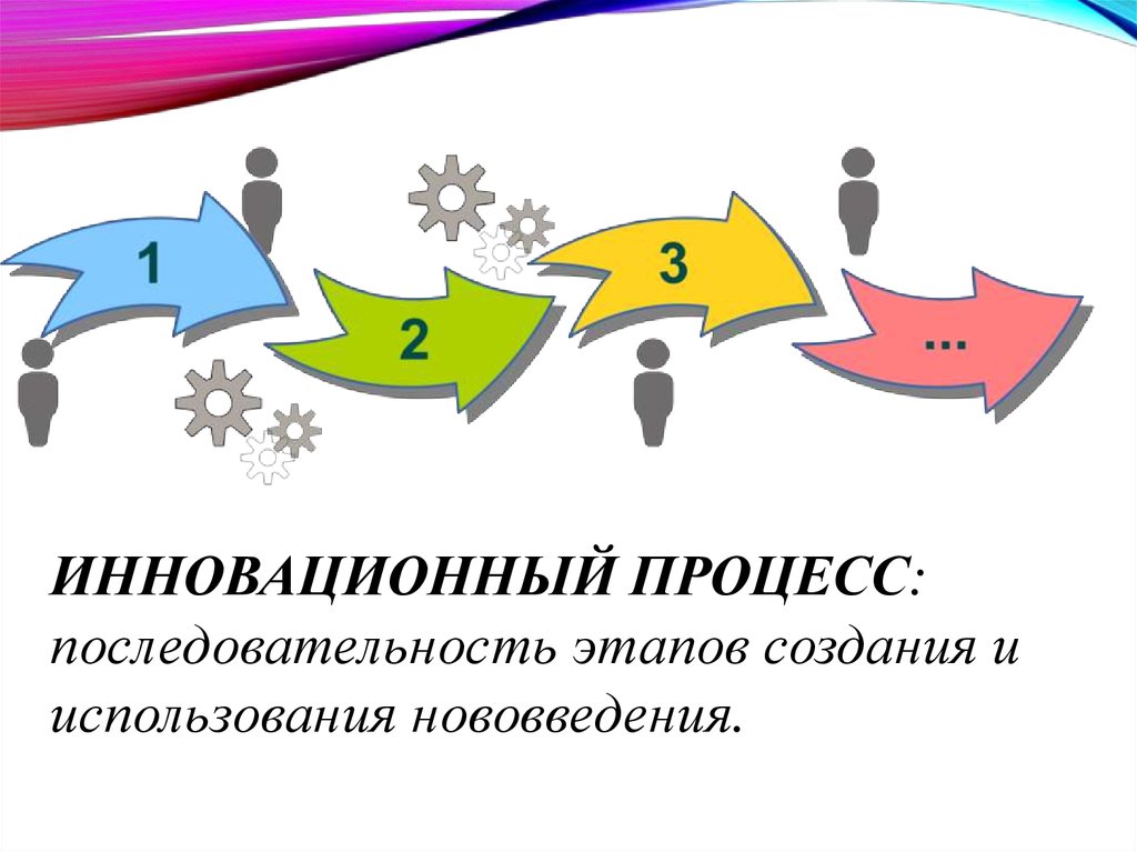 Инновационный процесс это. Последовательность инновационного процесса. Инновационный процесс презентация. Инновационный процесс рисунки. Инновационный.