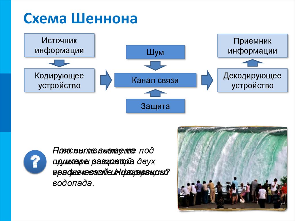 Презентация передача информации 10 класс