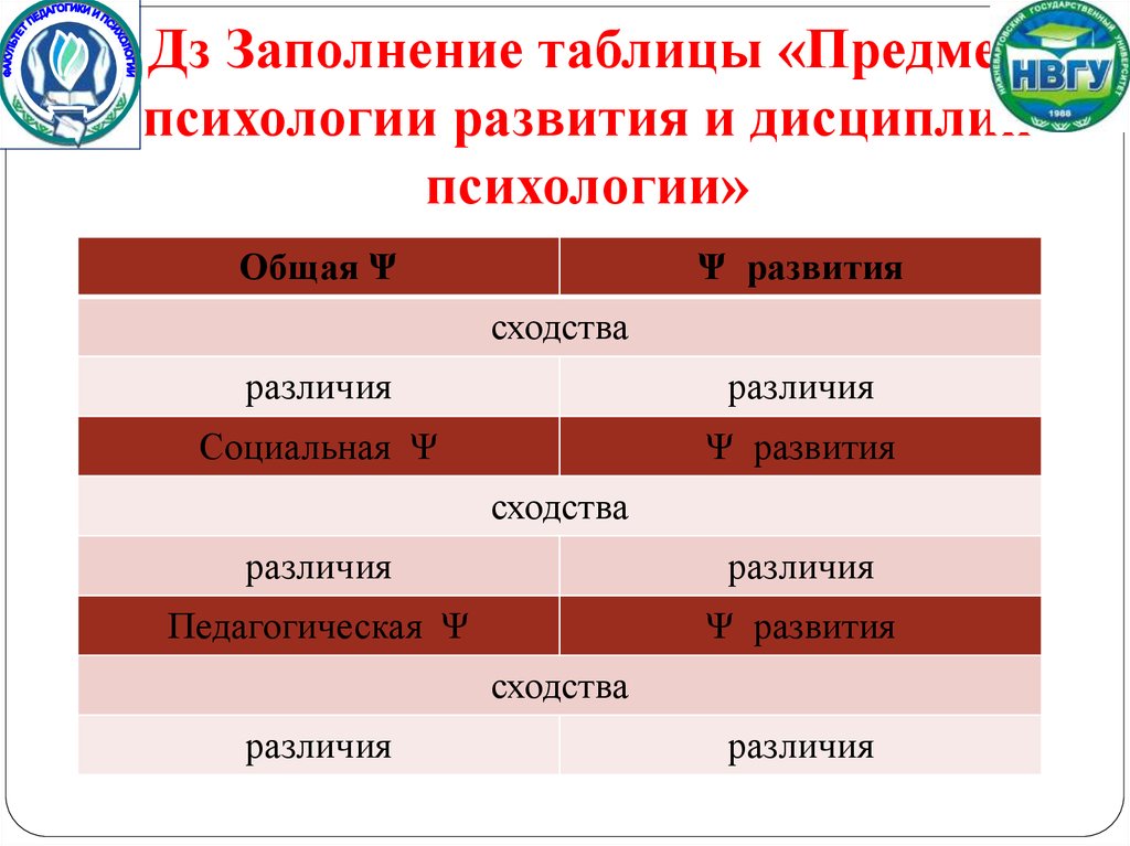 Различия в развитии стран