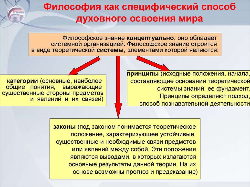 Духовная деятельность содержание форма и специфика план