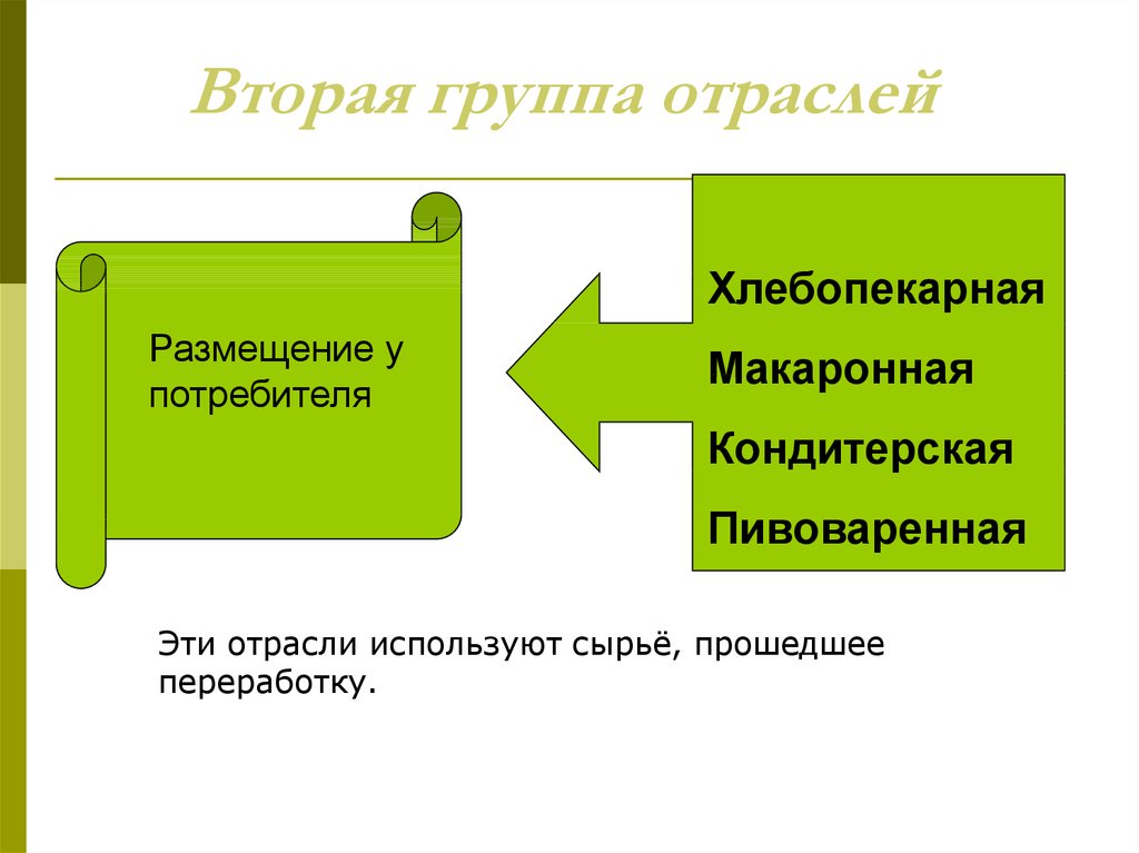 На сырье ориентируются отрасли. Отраслевые группы. Отрасли первой группы. Две группы отраслей. Отрасли второй пищевой группы.