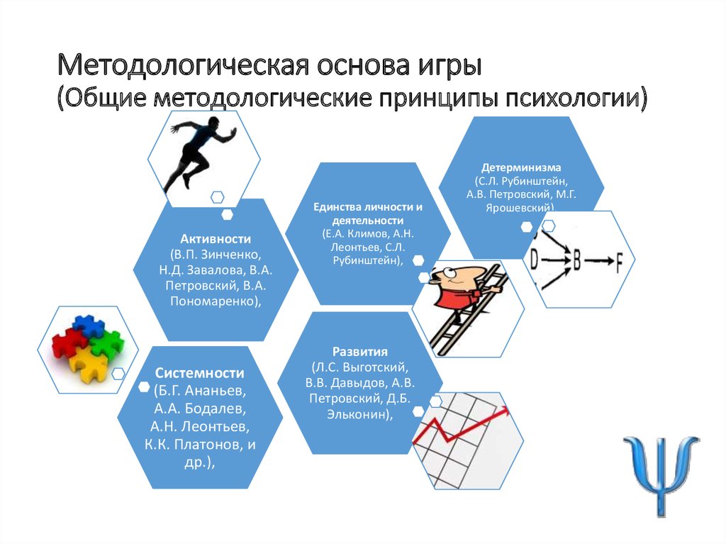 Основы игры. Методологические основы игры это. Методологическая модель Платонова. Психологическая готовность к выбору профессии компоненты.