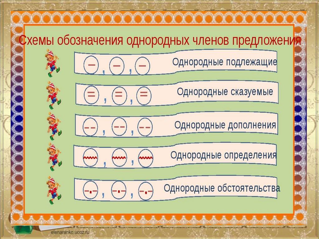 Карточки 4 класс однородные. Однородные члены предложения. Как обозначаются однородные члены предложения. Однородные члены 5 класс. Схемы обозначения однородных членов предложения.