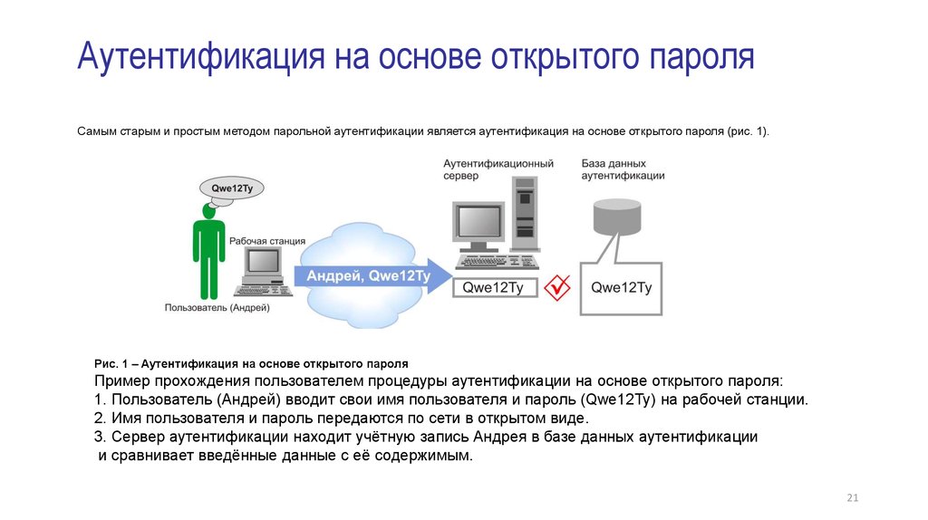 Схема идентификации и установления подлинности пользователя