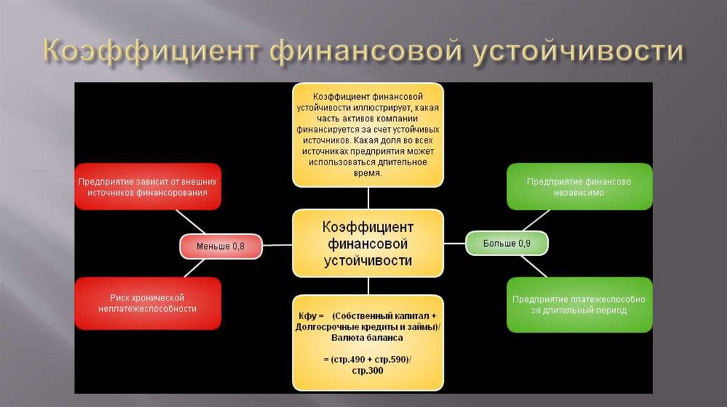 Источники финансовой устойчивости