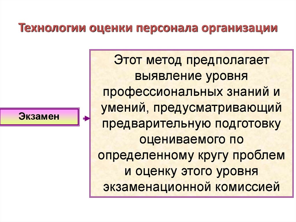 Оценка технологий. Технологии оценки персонала. Технологии оценки персонала в организации. Технология аттестации персонала. Кадровые технологии оценки персонала.