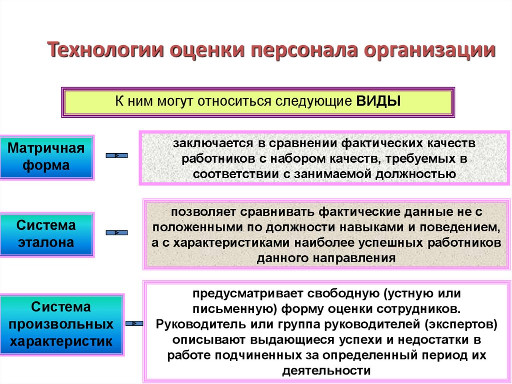 Оценка кадров