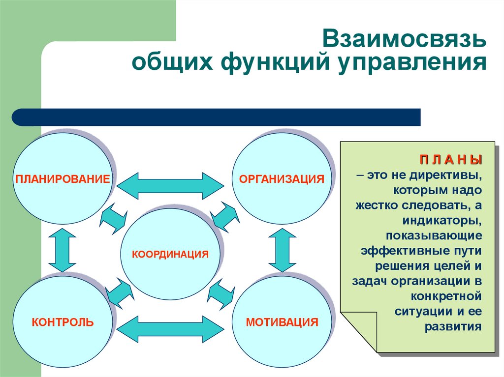 Функции целей в управлении организацией