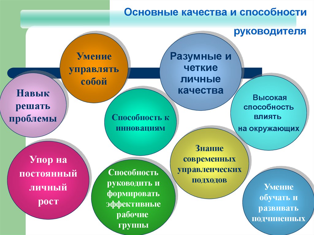 Качества руководителя проекта