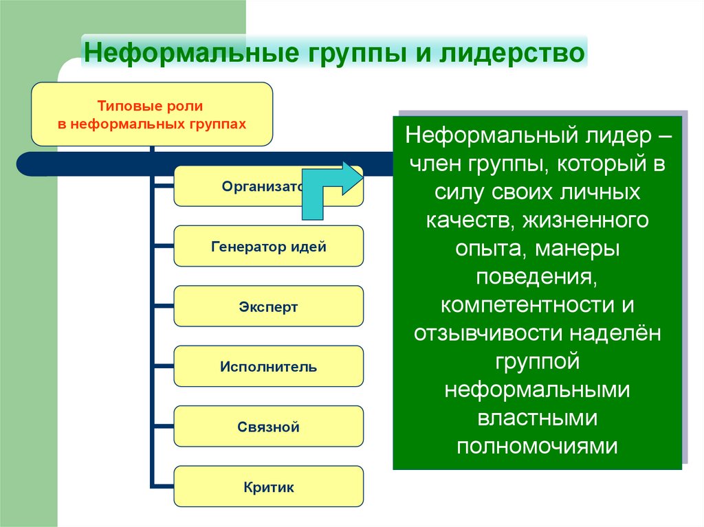 Неформальные роль