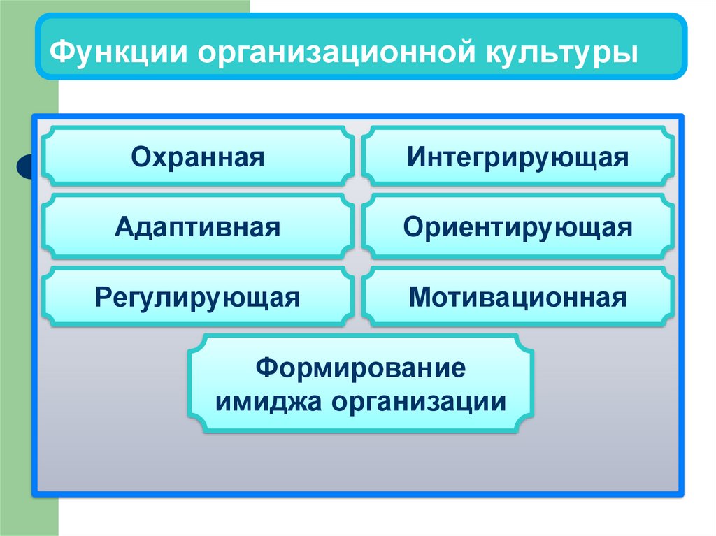 Пример организационной функции