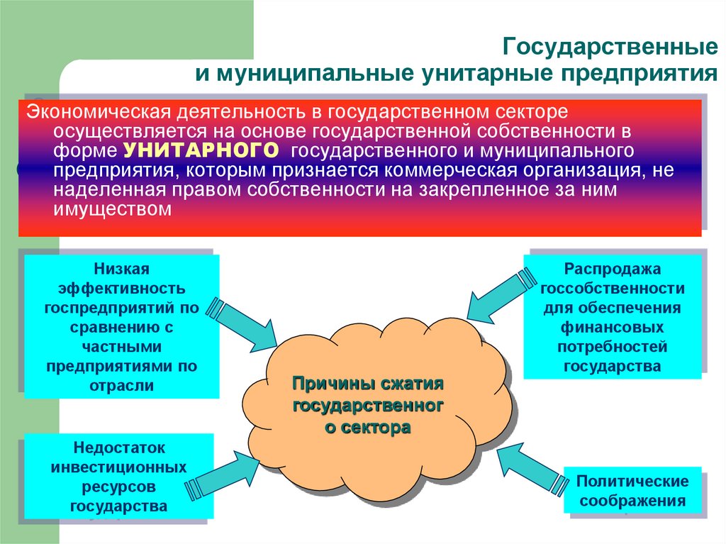 Государственное муниципальное управление презентация