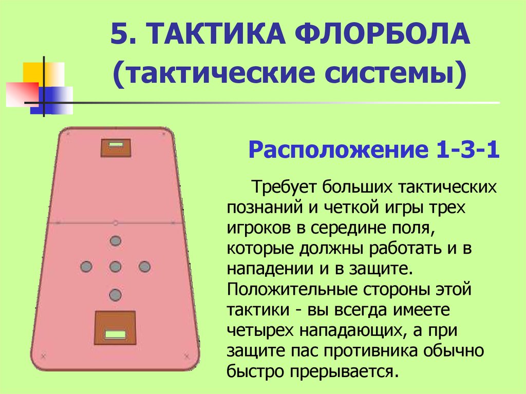 5. ТАКТИКА ФЛОРБОЛА (тактические системы)