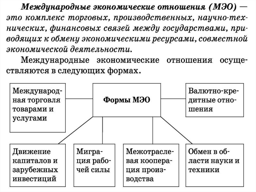 Отношения ос