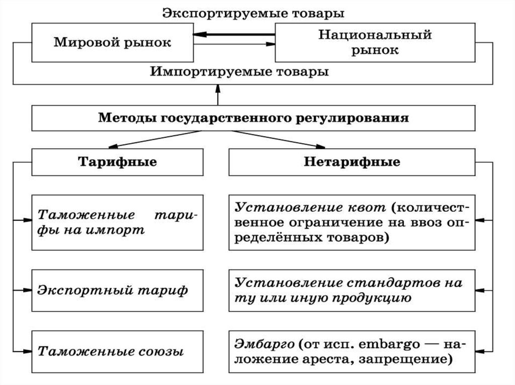 Организация государственного бюджета. Роль государственного бюджета. Задачи государственного бюджета. Характеристика государственного бюджета. Методы государственного бюджета.