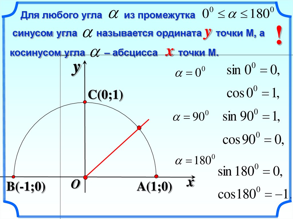 Как компьютер вычисляет косинус