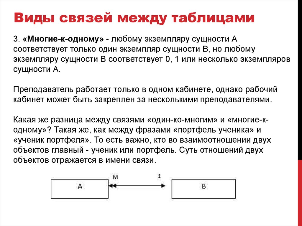 Сущности соответствует. Виды связей между таблицами. Любому экземпляру сущности а соответствует только один экземпляр. Многим экземплярам а соответствует только один экземпляр в. Одному экземпляру сущности соответствует другой экземпляр сущности.