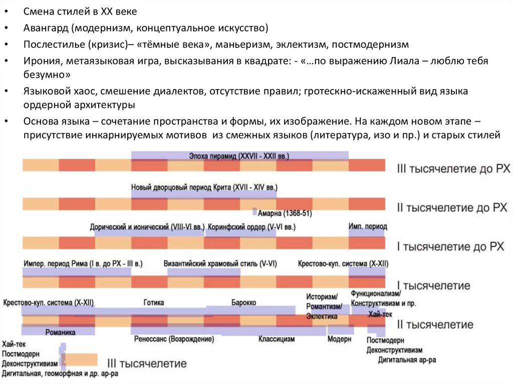 Стили изменений. Смена стилей в искусстве. Периодизация модернизма. Модернизм и конструктивизм сравнение. Авангард и постмодернизм отличия.