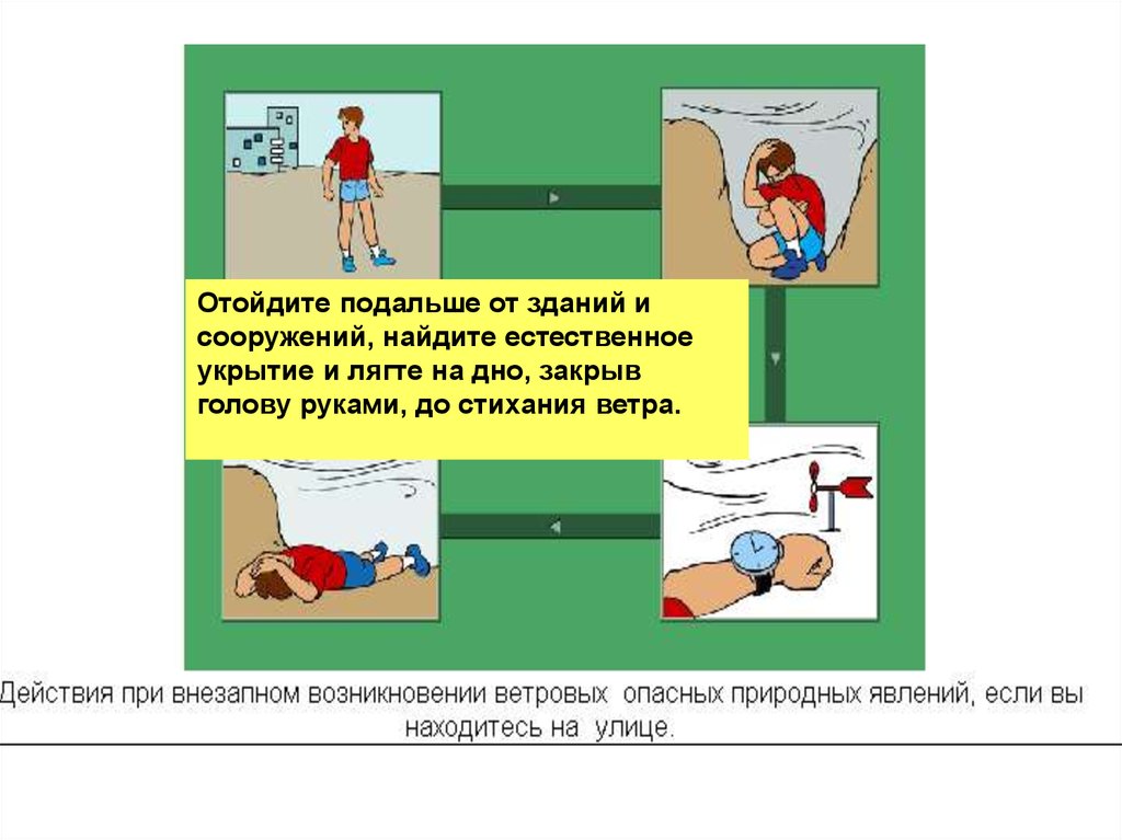 Безопасные действия при урагане грозе. При внезапном возникновении. Правила поведения при опасных метеорологических явлениях. Правило поведение при опасных метеорологических явлениях. Алгоритм действий при метеорологических опасных явлениях.