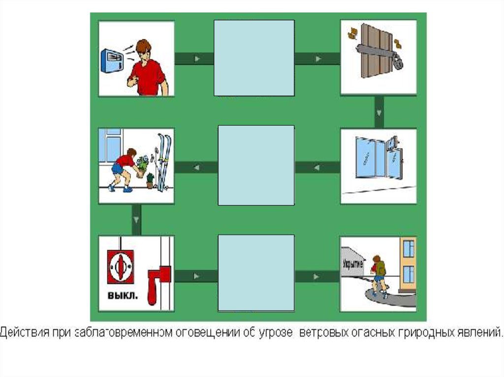 Безопасные действия при буре обж