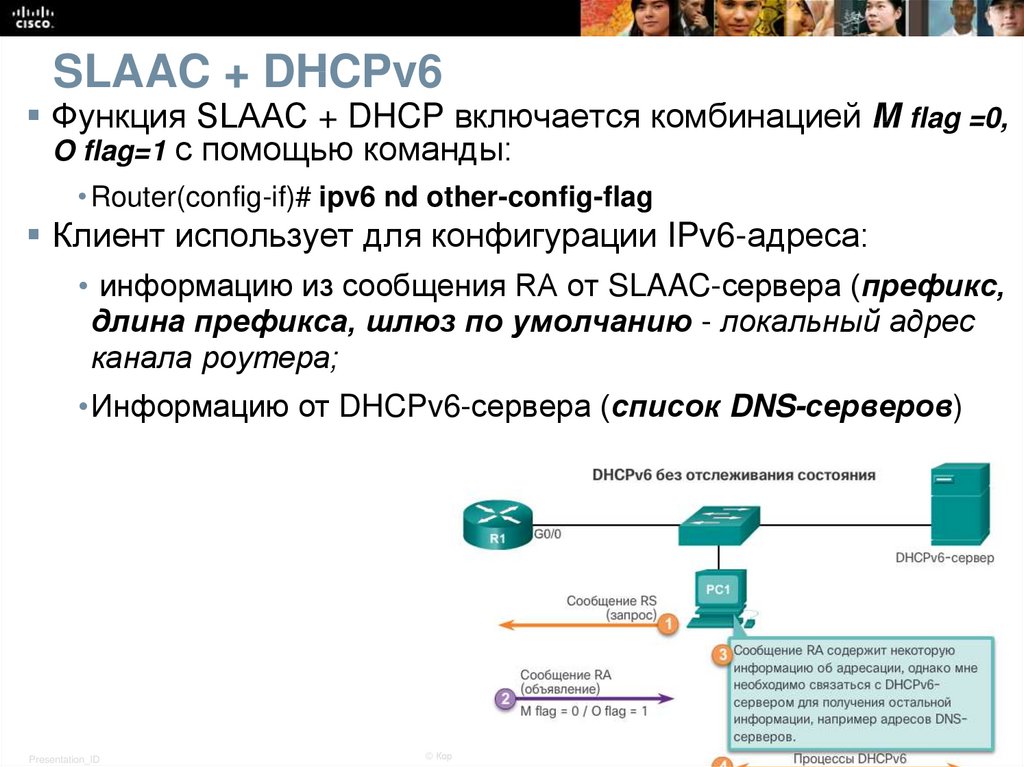 SLAAC + DHCPv6