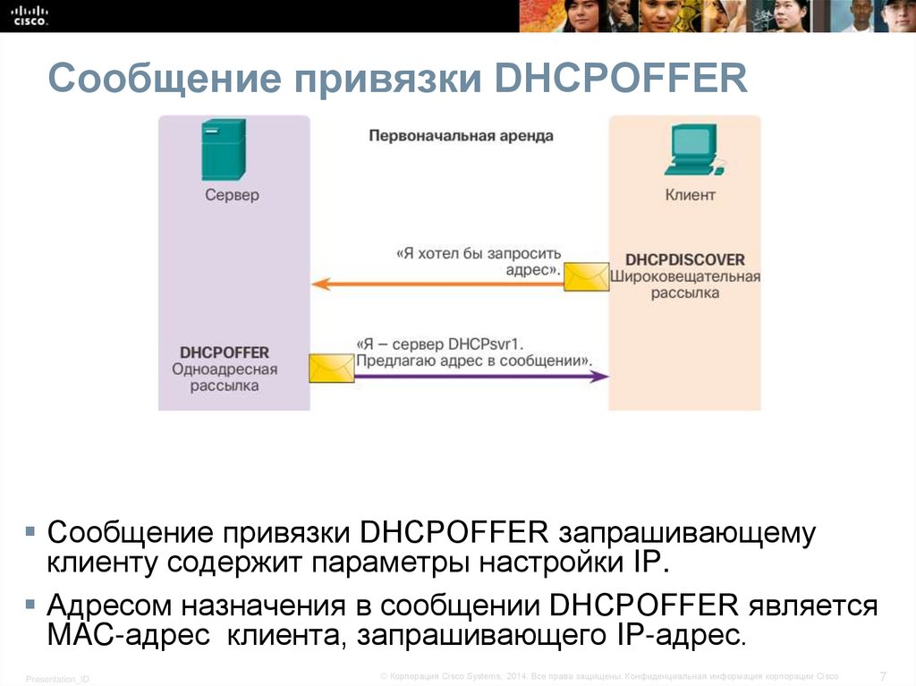 Сообщение привязки DHCPOFFER