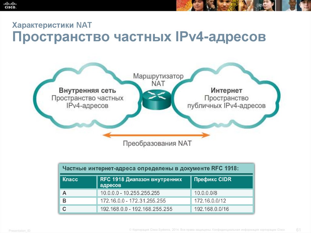 Характеристики NAT Пространство частных IPv4-адресов