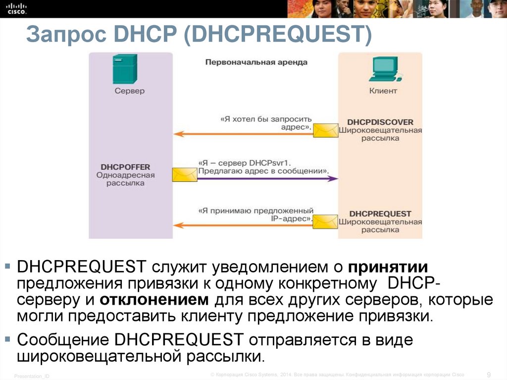 Запрос DHCP (DHCPREQUEST)