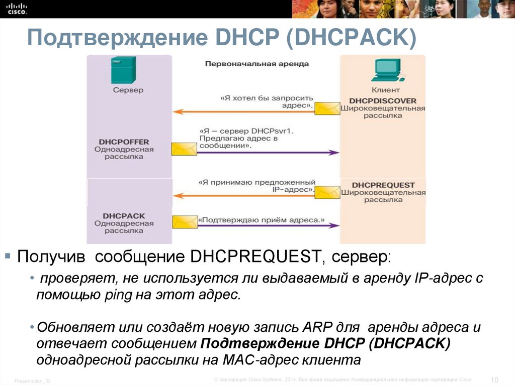 Подтверждение DHCP (DHCPACK)