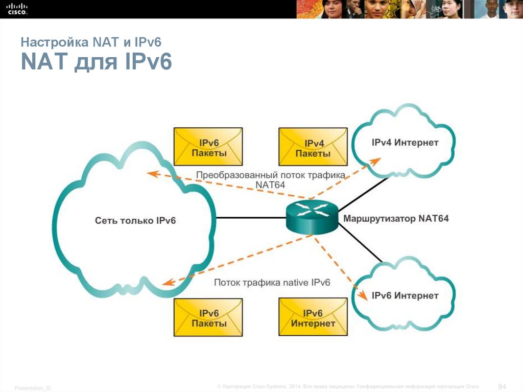 Настройка NAT и IPv6 NAT для IPv6