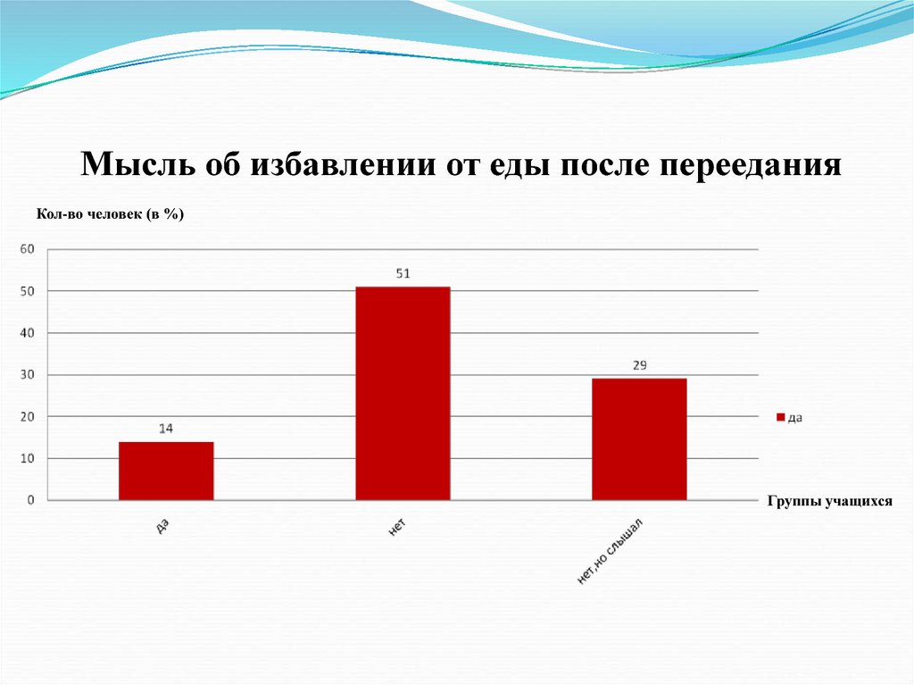 Проект на тему рпп