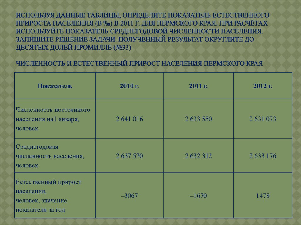 Показатель естественного прироста населения