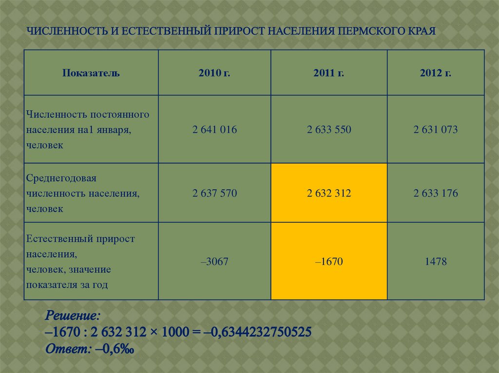 Численность и естественный прирост населения