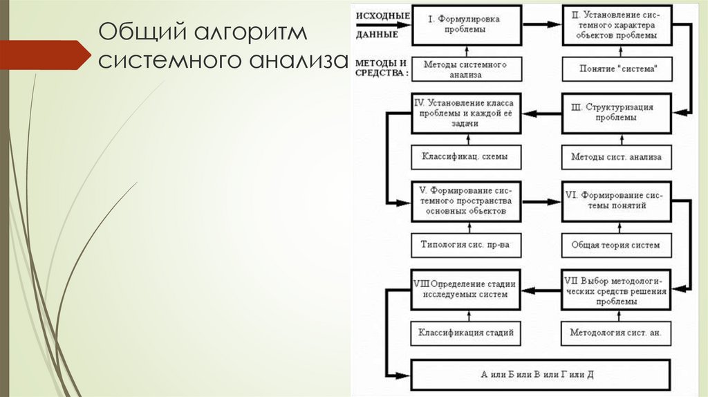 Мир системный анализ карта