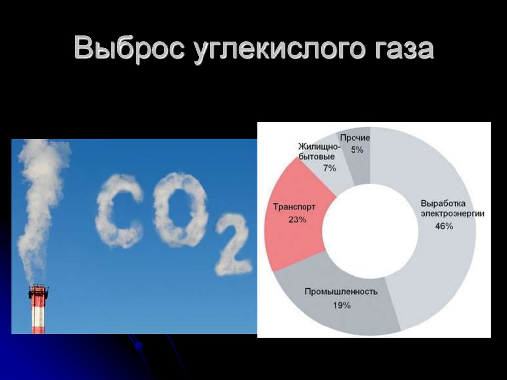 Углекислый газ можно определить. Источники выбросов углекислого газа. Источники диоксида углерода. Выбросы парниковых газов. Выбросы углекислого газа в атмосферу источники.
