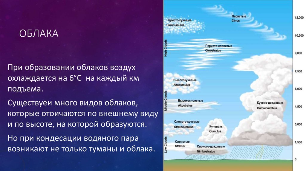 Причины образования облаков. Виды облаков. Типы облаков в атмосфере. Типы облаков высота. Высота на которой образуются Кучевые облака.